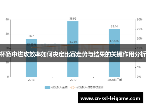 杯赛中进攻效率如何决定比赛走势与结果的关键作用分析