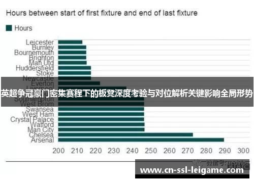 英超争冠豪门密集赛程下的板凳深度考验与对位解析关键影响全局形势